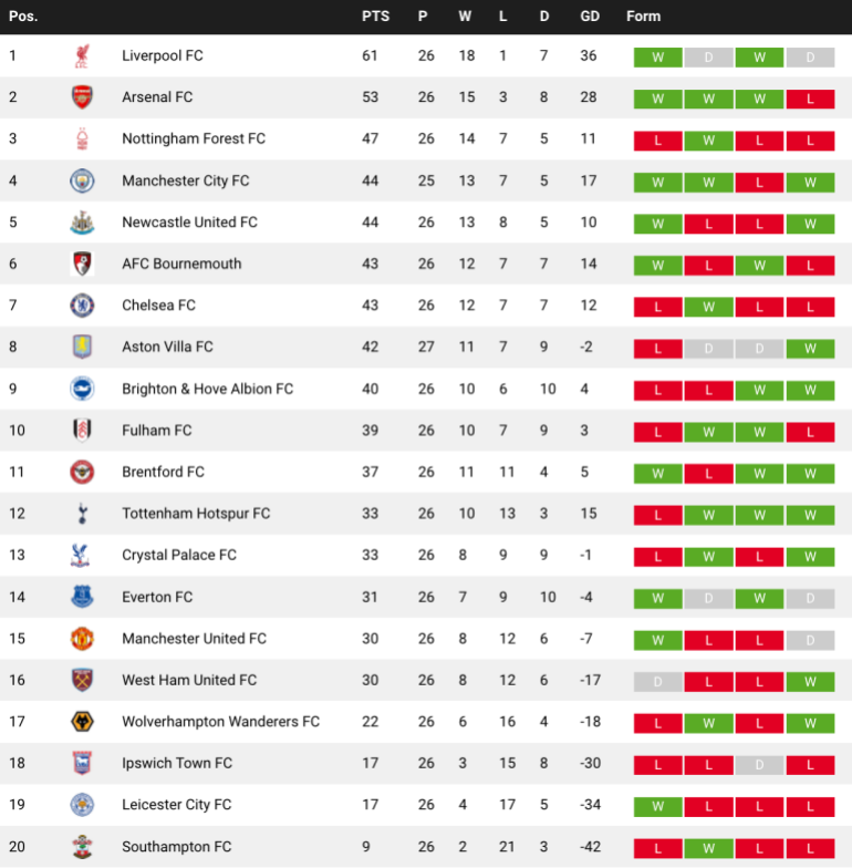 Jeremy Doku gives Trent the slip. Photograph: Phil Noble/Reuters