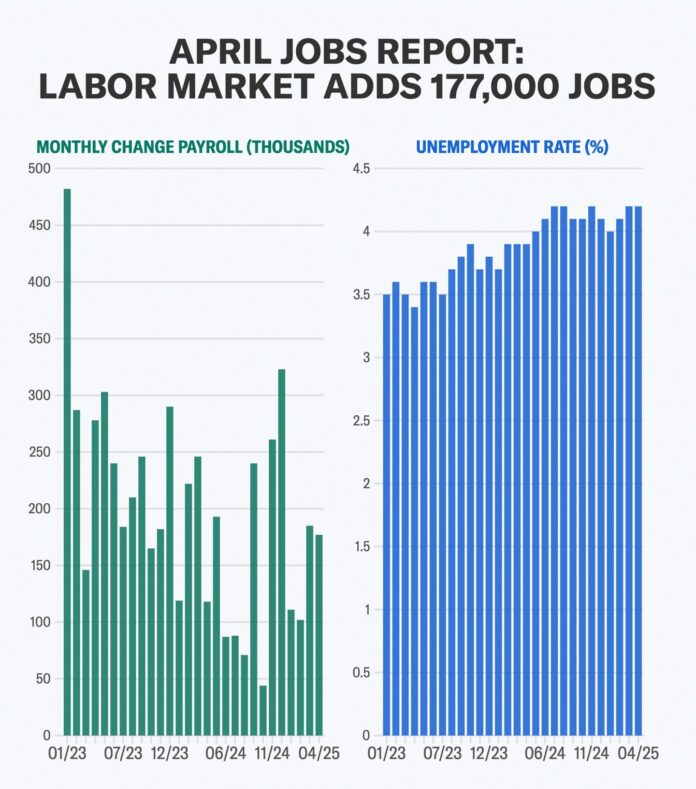jobs report april jobs report april jobs report 2025
